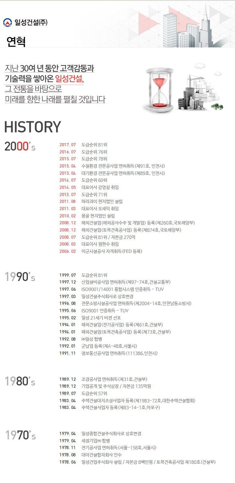 일산 트루웰 파크스테이 시공사소개-일성건설